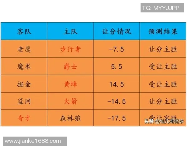 2月28日奇才对阵篮网比赛比分预测及分析展望
